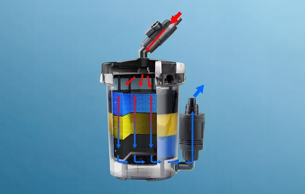 SUNSUN HW-603B External Filter aprašymas - Prekės nuotrauka