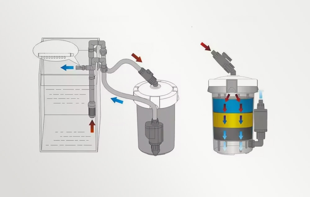 SUNSUN HW-604B External Filter aprašymas - Prekės nuotrauka