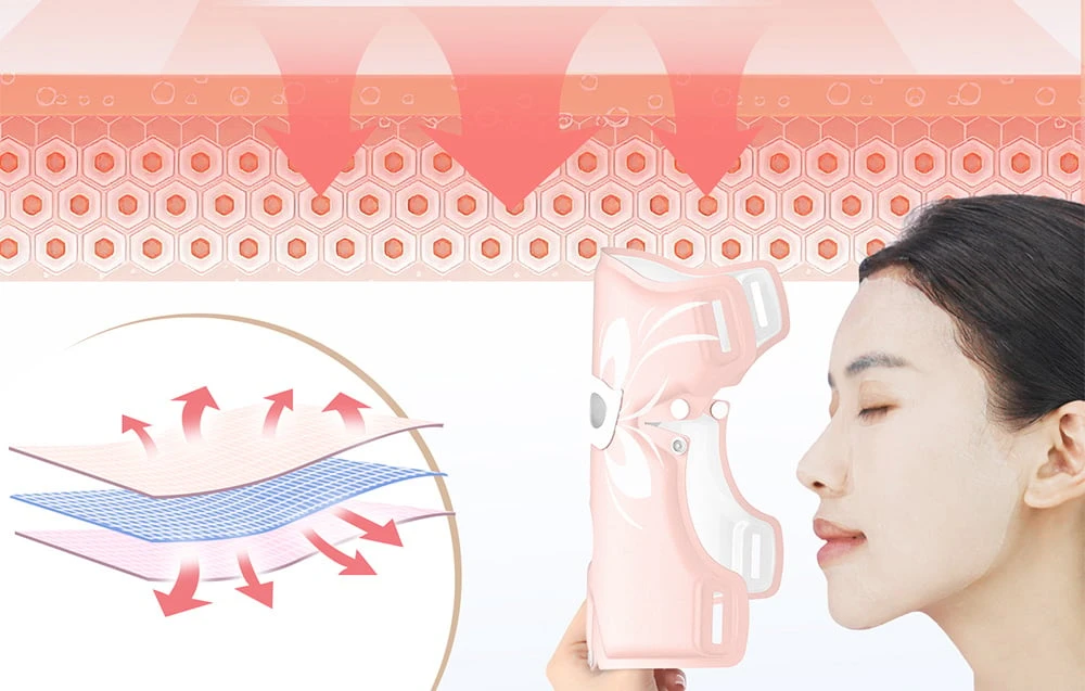 Atsparus vandeniui mask with light therapy ANLAN 01-AGZMZ aprašymas - Prekės nuotrauka Atsparus vandeniui mask with light therapy ANLAN 01-AGZMZ aprašymas - Prekės nuotrauka