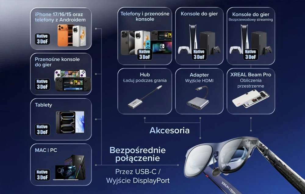 XREAL 1S AR Glasses aprašymas - Prekės nuotrauka XREAL 1S AR Glasses aprašymas - Prekės nuotrauka