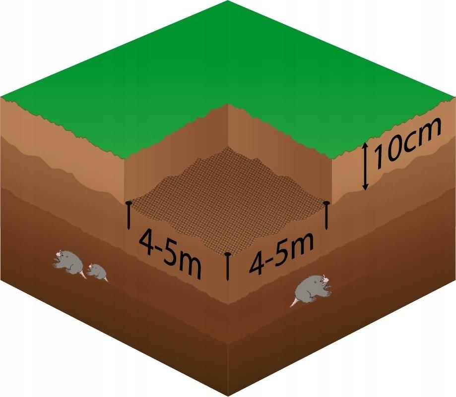 Springos Tinklelis nuo kurmių 2 × 200 m