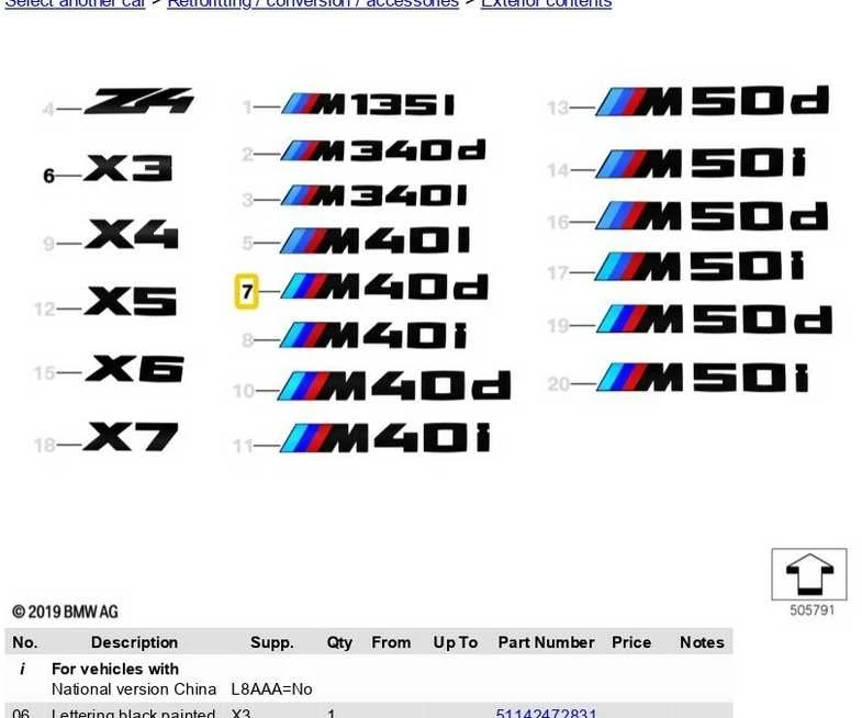 BMW G01 X3 M40d Gloss Juodas Badge Decal 204mm x 20mm 51142472832 Originali