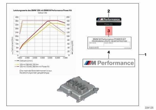 BMW Variklio ECU Lipdukas F20 F21 F30 F32 F10 F15 Originalus 01292337569