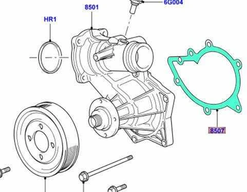 LAND ROVER RANGE 03-05 VANDENS PUMPOS GASKET PET000050 NAUJAS