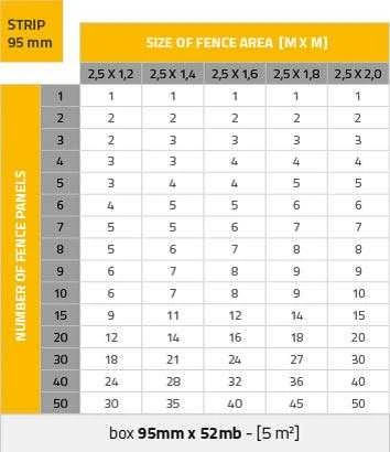 Thermoplast Tvoros juosta Classic 9,5 cmx52 m, ruda, polipropilenas, 790 g./m²