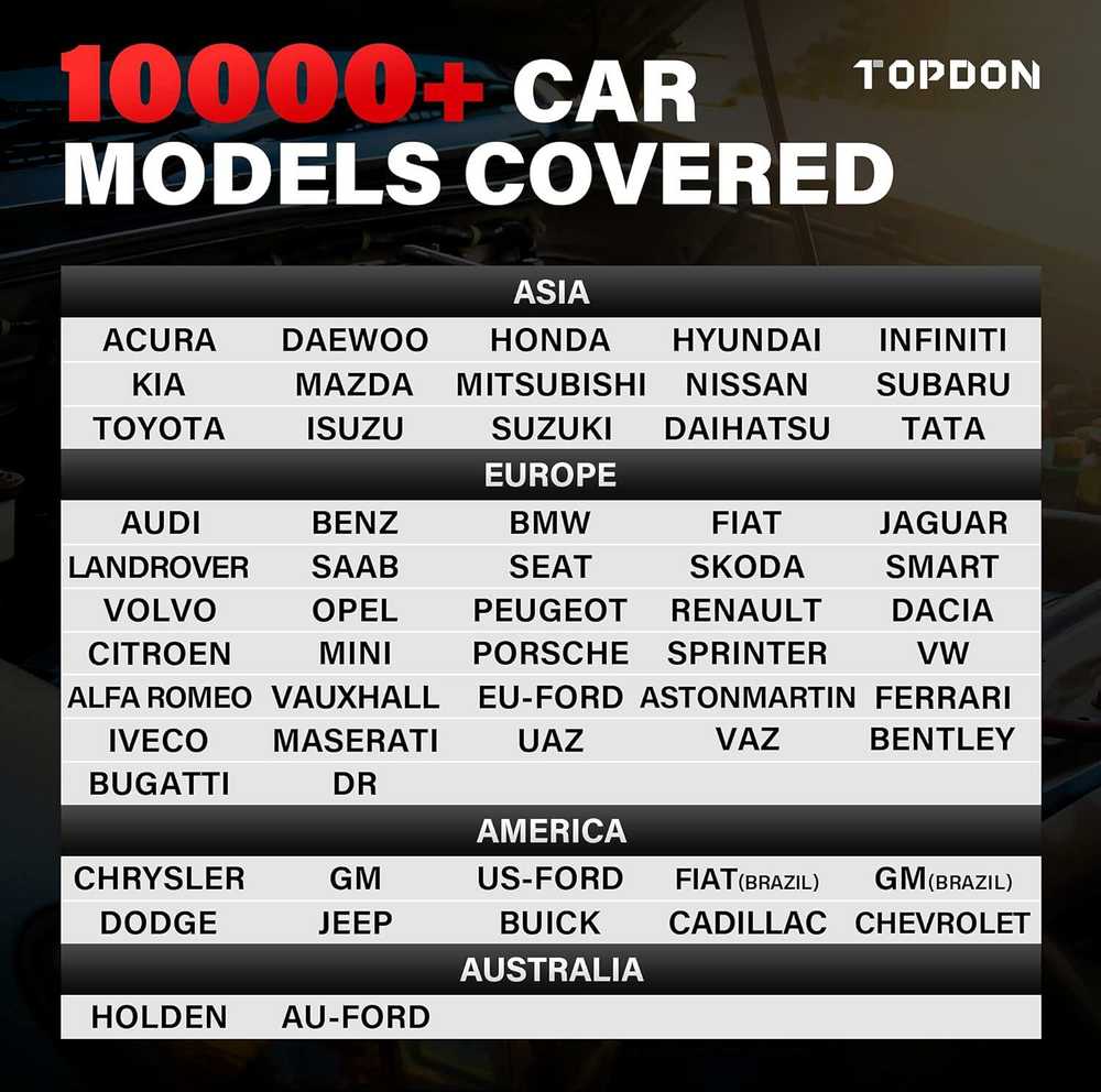 "TOPDON ArtiDiag800 BT" - OBD2 akumuliatoriumi valdomas diagnostikos prietaisas, skirtas visoms transporto priemonėms, automobiliams, turintis išsamią sistemos diagnostiką ir 28 aptarnavimo funkcijas, nuolatinis atnaujinimas internetu, belaidis ryšys