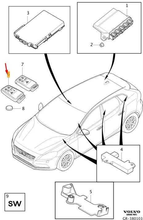 VOLVO V40 nuotolinio valdymo pultas 868 MHZ 31419361 Originalus