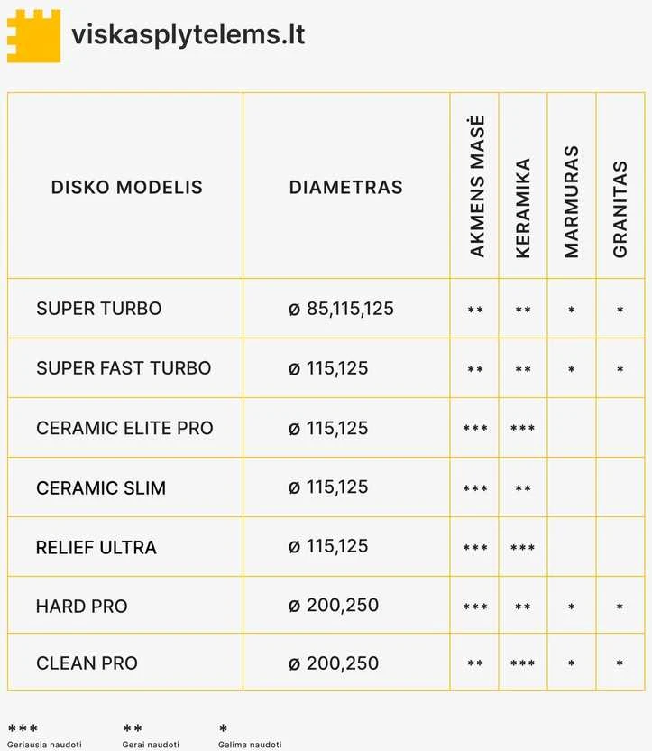 Pdtools Deimantinis diskas CLEAN PRO, šlapiam pjovimui, Ø200 mm, 25.4 mm