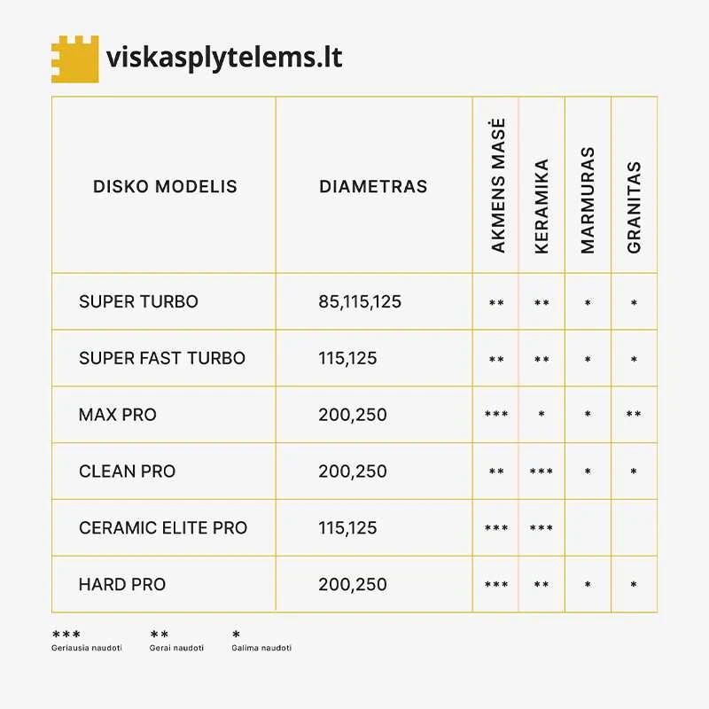 Pdtools Deimantinis diskas MAX PRO, šlapiam pjovimui, Ø200 mm, 25.4 mm