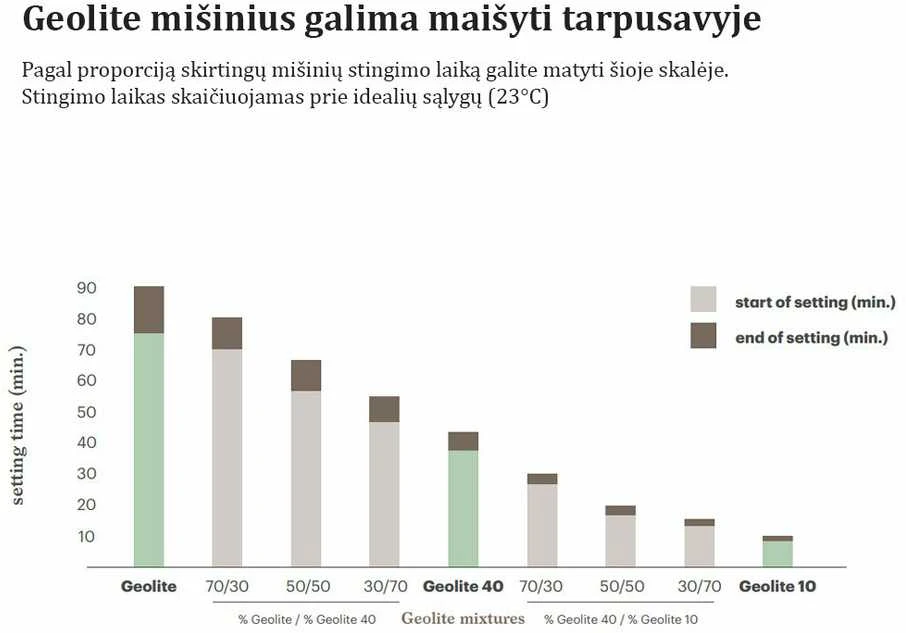Geolite 40, 25 kg remontinis mišinys R4 klase