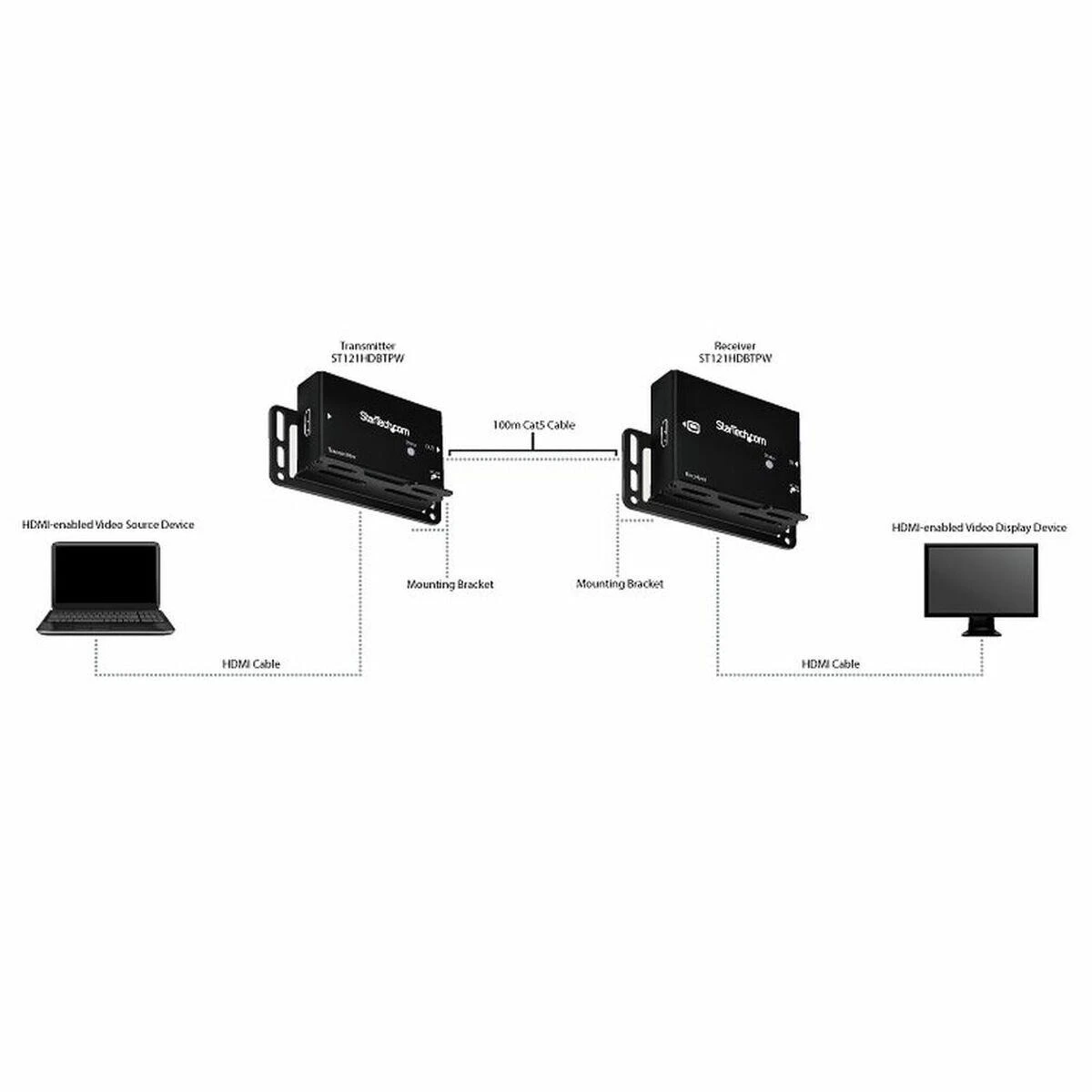 StarTech HDMI į CAT 5e / CAT 6 AV signalo perdavimo sistema (ST121HDBTPW)