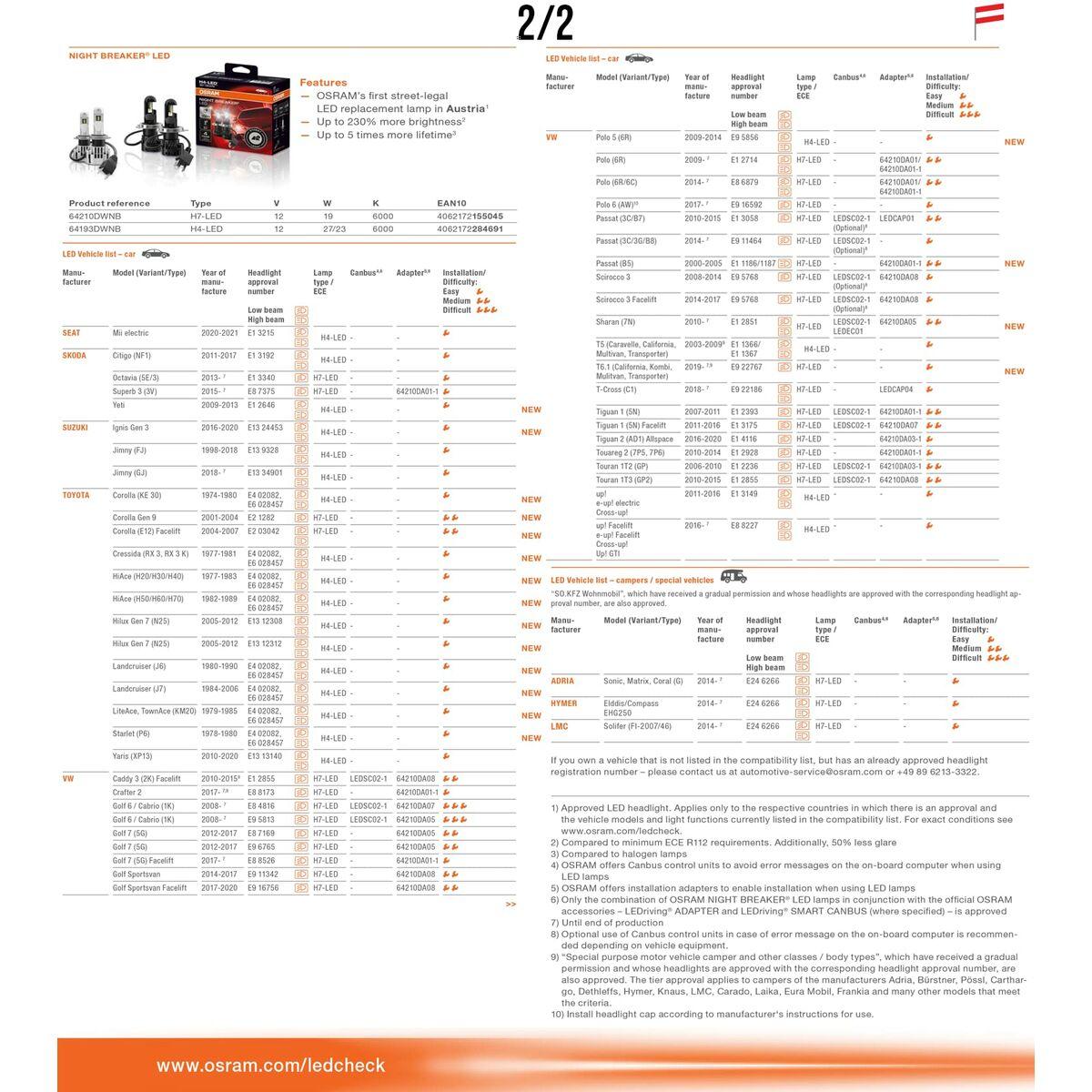 Dangtis Osram LEDCAP01 (Naudoti A+)