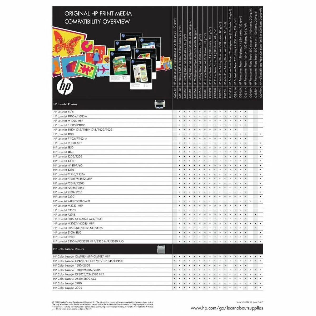 „Hewlett Packard“ (HP) „HP LaserJet P2035/55 Juodas“ spausdinimo kasetė (2x6 500 puslapių)