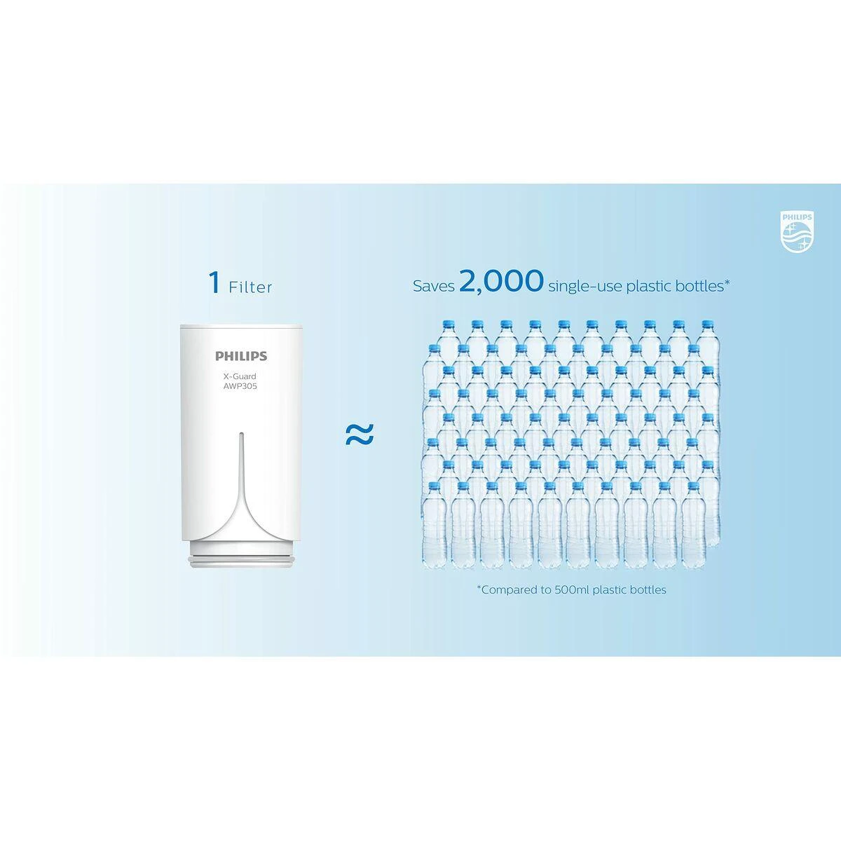 Philips X-Guard AWP305/10 balta