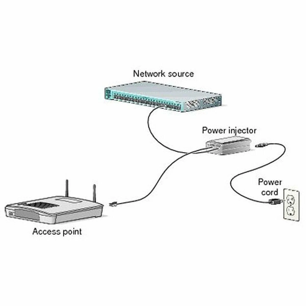 Šakotuvas „Cisco Power Injector“ (802.3at), skirtas „Aironet“ prieigos taškams