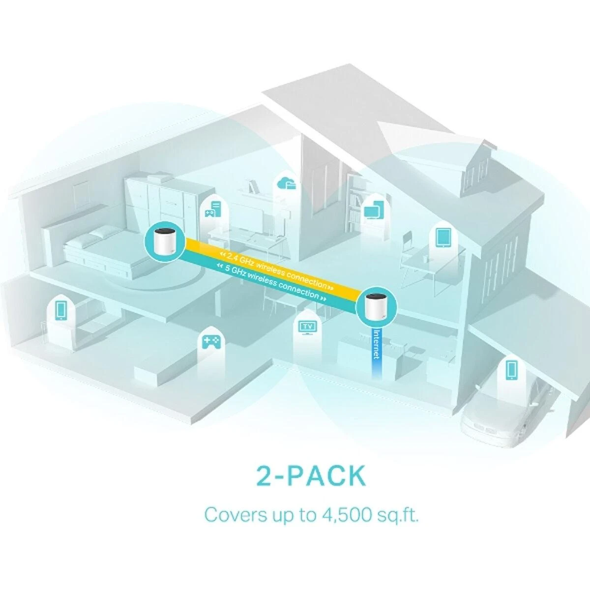 TP-Link Wi-Fi Maršrutizatorius Deco X55 AX3000 (2pcs), 3000Mbps, LAN/WAN, 802.11ac, Baltas EU