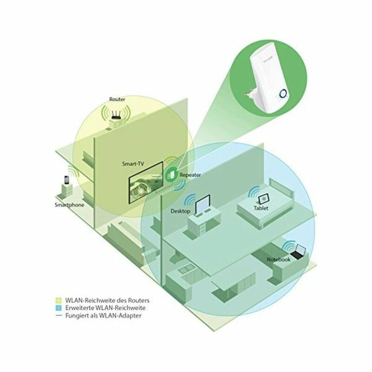 WRL RANGE EXTENDER 300MBPS/TL-WA850RE TP-LINK