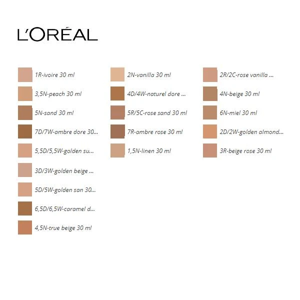 Skystas makiažo pagrindas Accord Parfait L'Oreal Make Up (30 ml)