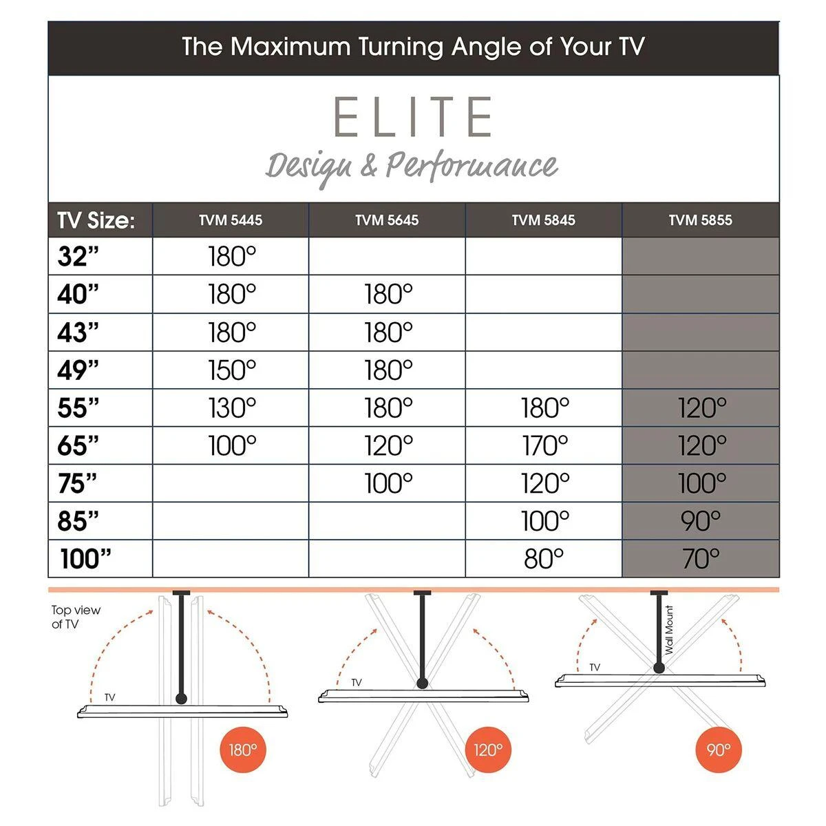 VOGEL'S ELITE TVM5855 TV Laikiklis