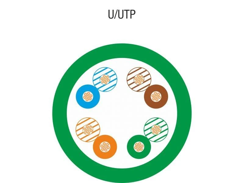Alantec KIU5LINKA100GN tinklo kabelis 100 m Cat5e U/UTP (UTP) Žalias
