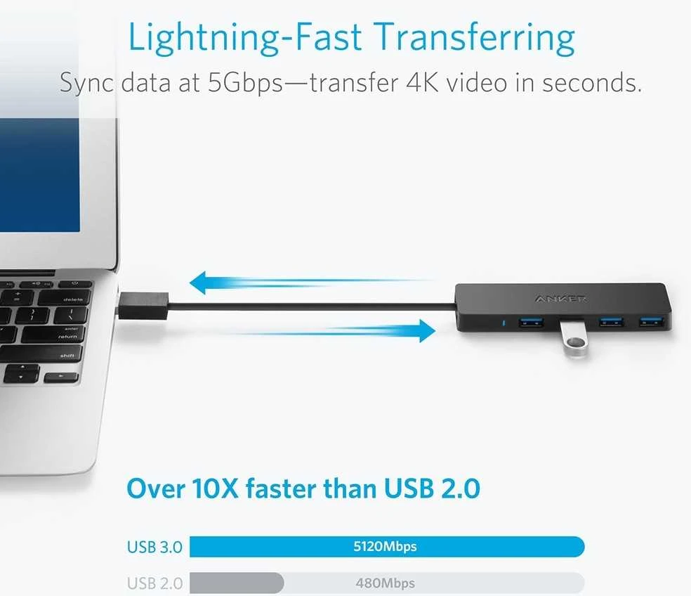 USB šakotuvas ANKER Ultra Slim 4-Port USB 3.0 Data Hub