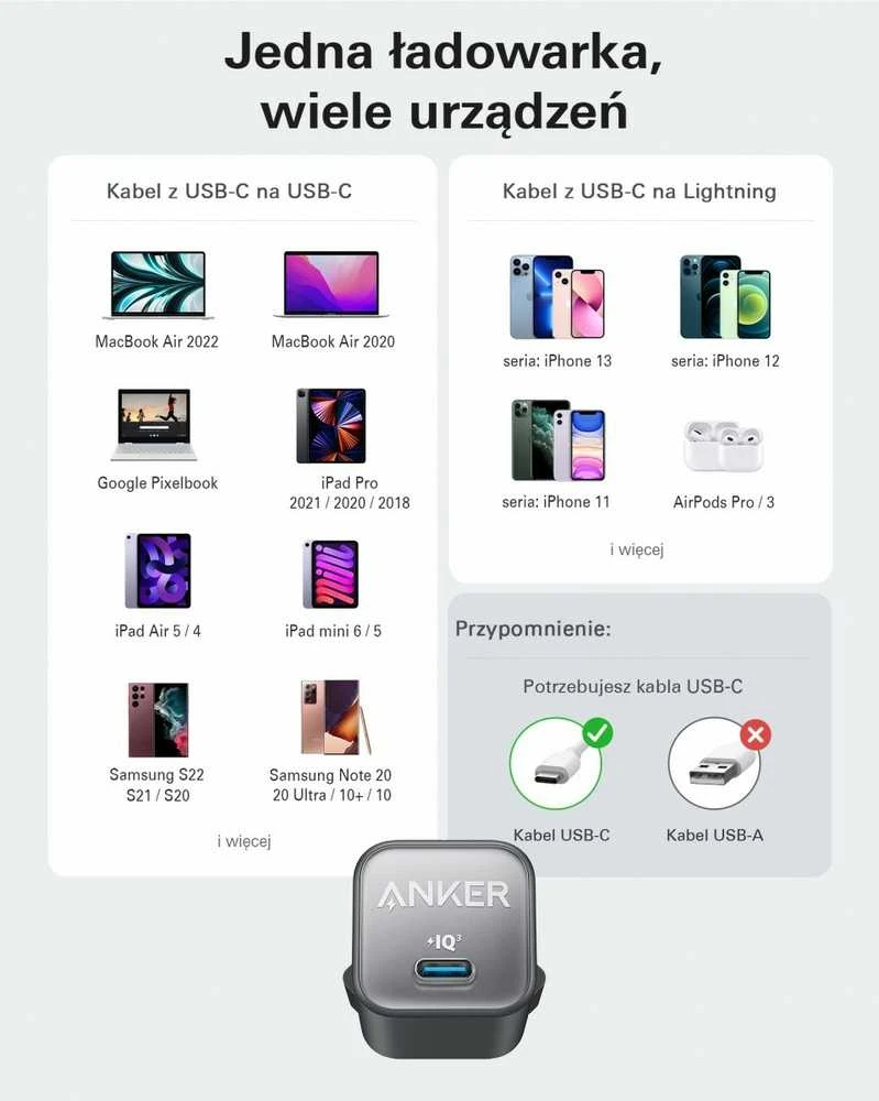 Anker 30W įkroviklio suderinamumo schema