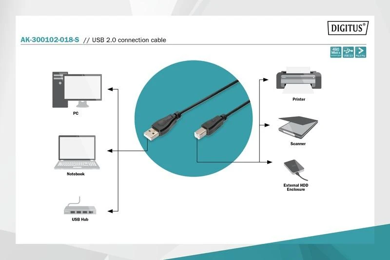 Assmann Electronic Kabelis USB 2.0 (A - B) juodas, 1.8m