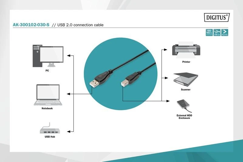 Assmann Electronic DIGITUS USB jungties kabelis tipas A - B M/M 3.0m USB 2.0 tinkamas bl
