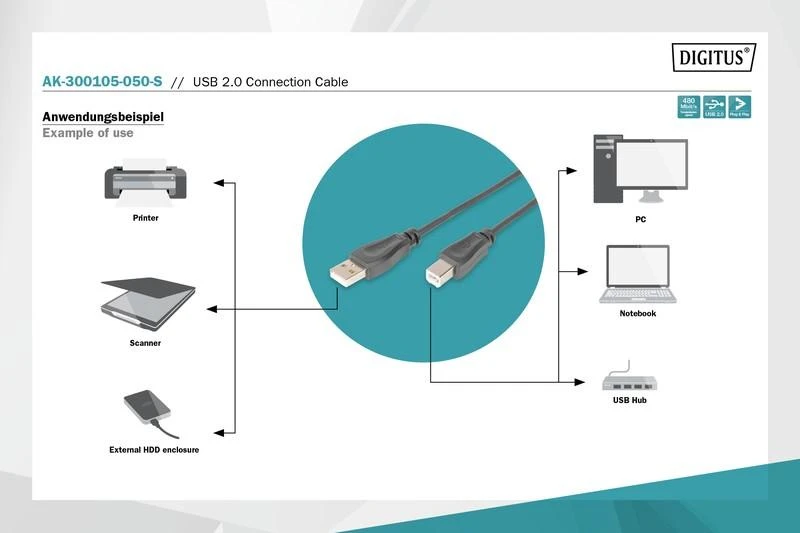 Assmann Electronic ASSMANN USB2.0 kabelis 5m USB A į USB B masinis