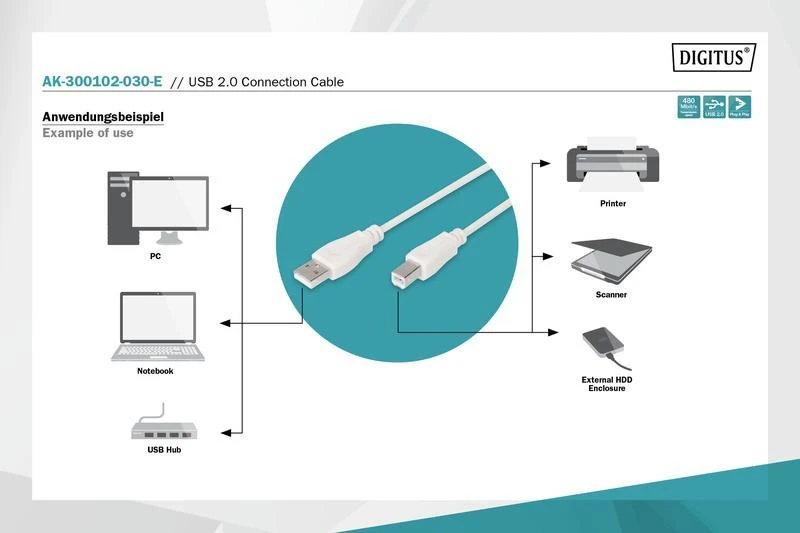 Assmann Electronic ASSMANN 10X USB2.0 kabelis 3.0m USB A zu USB B masinis smėlio spalvos