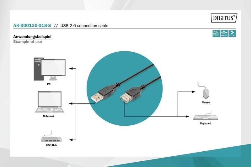 Assmann Electronic ASSMANN USB 2.0 prijungimo kabelis tipas A - mini B 5pin M/M 1.8m USB 2.0 atitinka UL bl