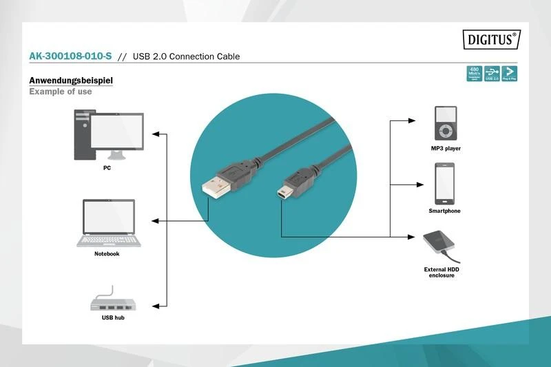 Assmann Electronic DIGITUS USB 2.0 jungties kabelis tipas A - mini B 5pin M/M 1.0m USB 2.0 conform bl