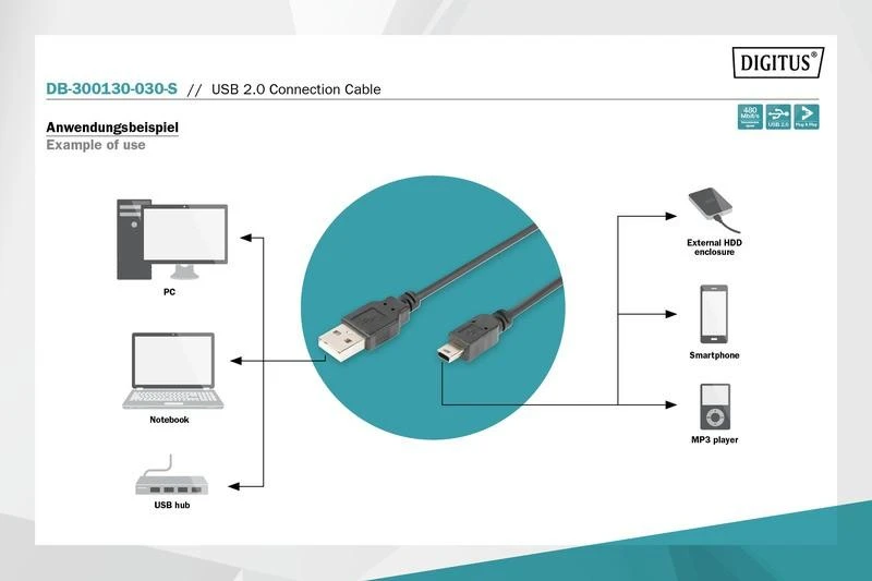 Assmann Electronic DIGITUS USB 2.0 jungties kabelis tipas A - mini B 5pin M/M 3.0m USB 2.0 atitinka UL bl