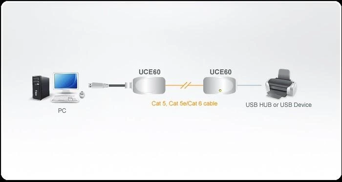Aten UCE60 veikimo principo schema