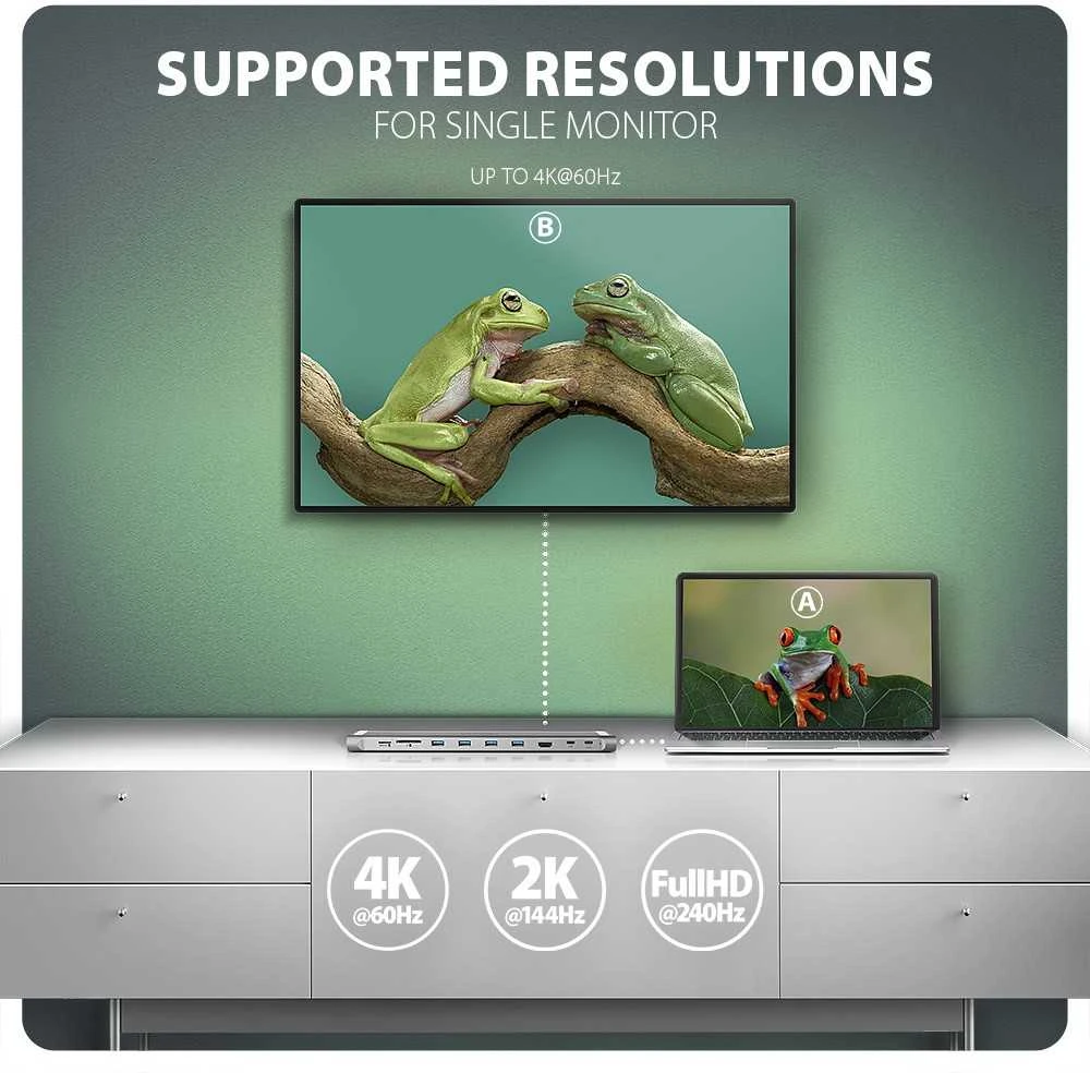 AXAGON HMC-10HLS USB-C šakotuvas: 4K 60Hz raiškos palaikymo schema