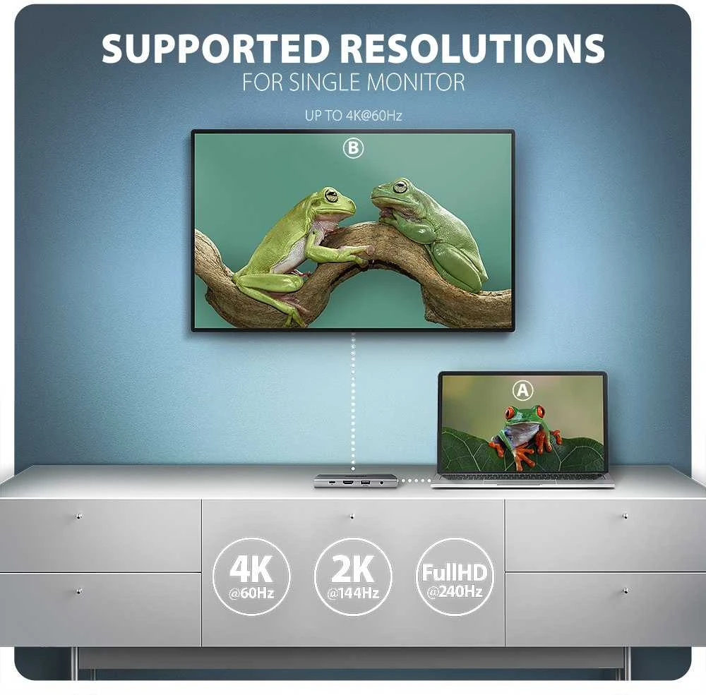 AXAGON HMC-8HLSA HDMI 4K vaizdo raiškos galimybių pristatymas