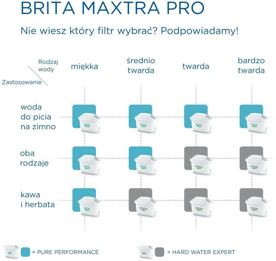 Vandens filtras - Brita Maxtra Pro Hard Vanduo Expert 2 vnt. Baltas