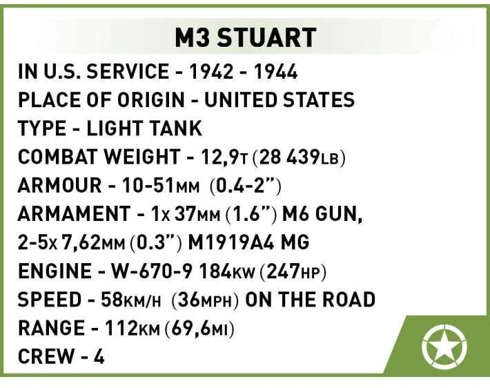 Cobi M3 Stuart 511 plytos