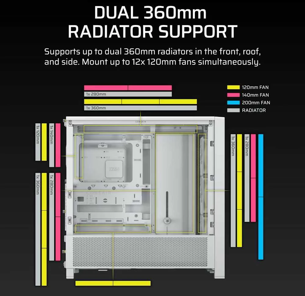 „Corsair“ kompiuterio korpusas | „Frame 4000D RS Modular“ | „Baltas“ | „Mid Tower“