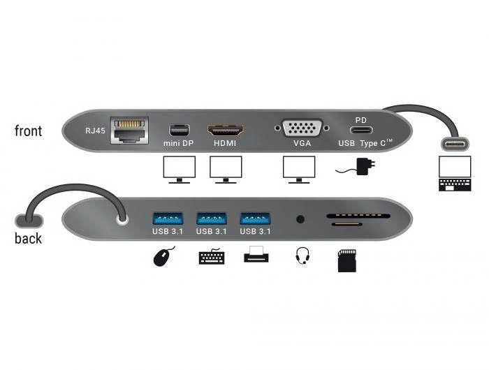 DELOCK USB Type-C 3.1 prijungimo stotis 4K 30 Hz
