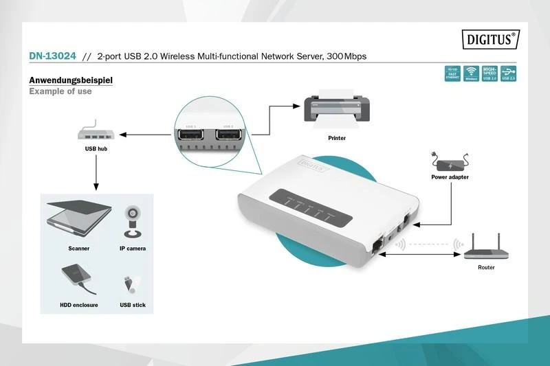 Assmann Electronic DIGITUS 2 prievadų USB 2.0 belaidis daugiafunkcis tinklo serveris 300 Mbps
