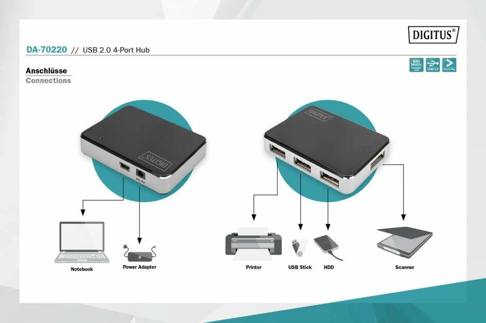 Assmann Electronic DIGITUS USB2.0 Hub 4 prievadų 4xUSB A /F USB B mini F įsk. maitinimo šaltinis ir USB kabelis A/B mini