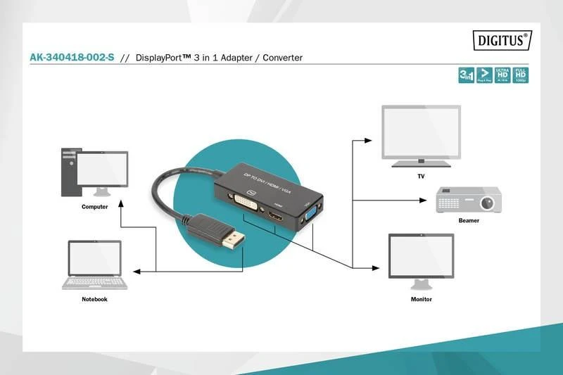 Šakotuvas Assmann Electronic ASSMANN DisplayPort konverteris kabelis DP - HDMI+DVI+VGA M-F/F/F 0 2m 3 in 1 Multi-Media kabelis CE bl auksinis