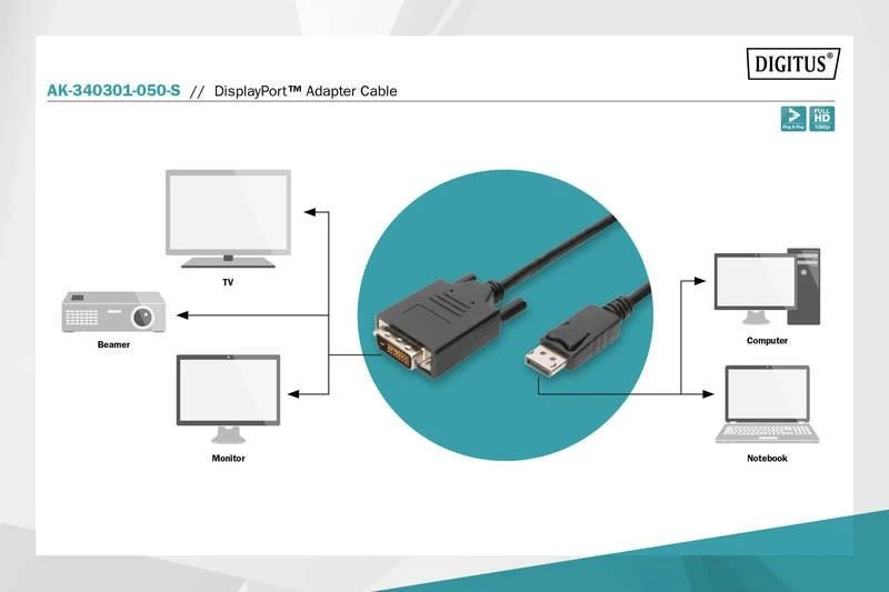 Assmann Electronic DIGITUS adapterio laidas DisplayPort 1.2 DVI-D 24+1 M/M skaitmeninis Full HD Dual Link 5m