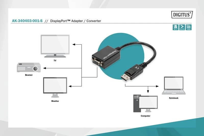 Assmann Electronic DIGITUS adapterio kabelio ekranasPortas VGA HD15 0,15m AWG28 2x ekranuotas