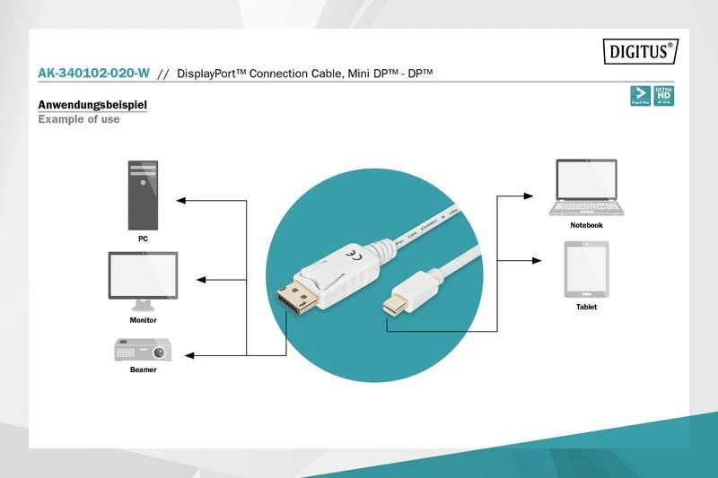 Assmann Electronic ASSMANN kabelis mini DisplayPort kištukas prie displayPort kištukas 2m dvigubas ekranavimas baltas