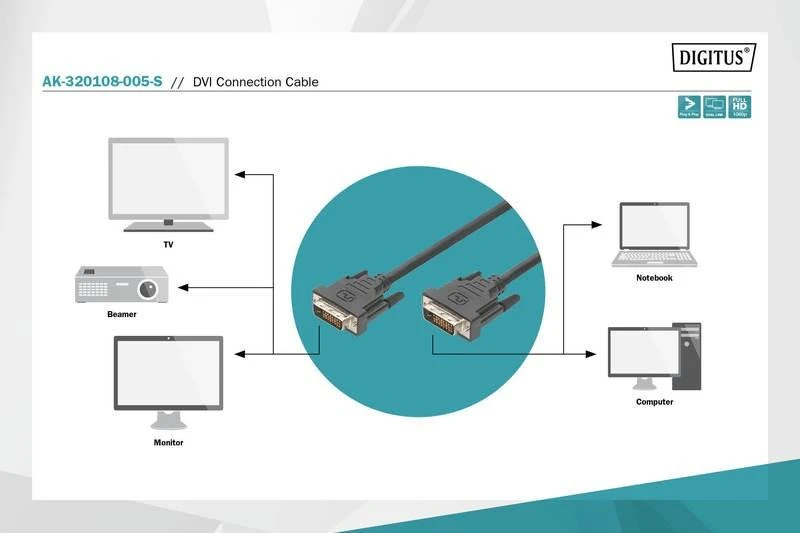 Assmann Electronic ASSMANN DVI prijungimo kabelis DVI(24+1) M/M 0.5m DVI-D Dual Link bl