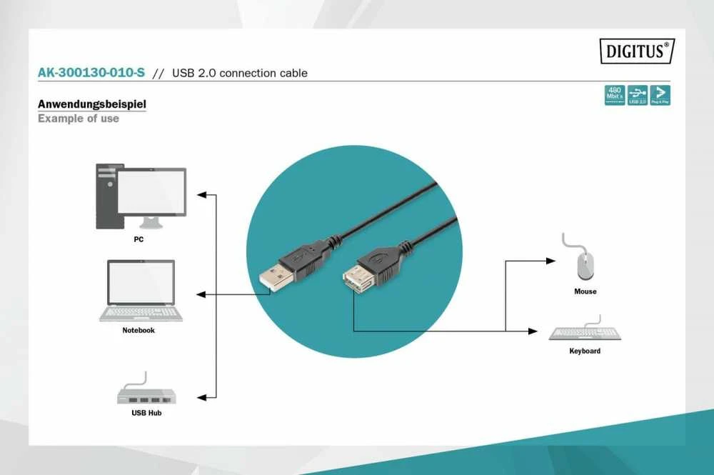 Assmann Electronic ASSMANN USB 2.0 jungties kabelis tipas A - mini B 5pin M/M 1.0m USB 2.0 atitinka UL bl