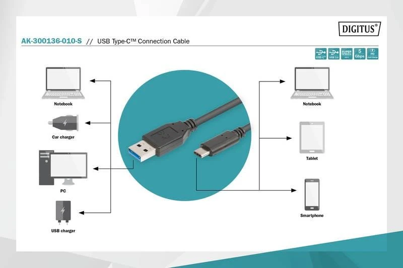 Assmann Electronic ASSMANN USB Type-C jungties kabelis, tipas C iki A M/M 1,0 m Super Speed bl