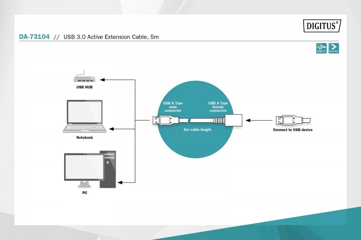 Assmann Electronic Cable DIGITUS DA-73104 (USB M - USB F, 5m, juodos spalvos)